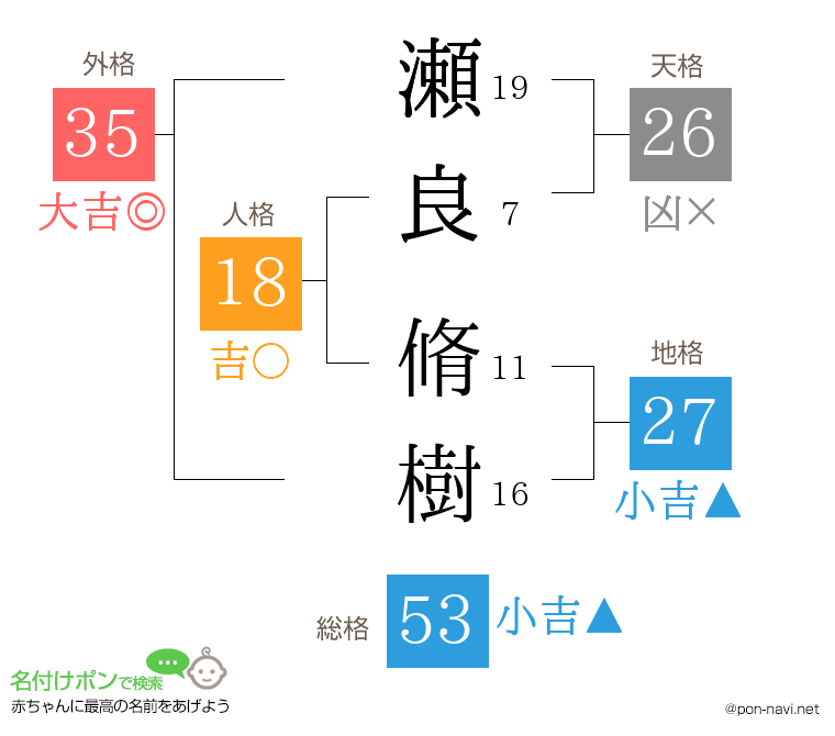 瀬良 脩樹さんの姓名判断結果