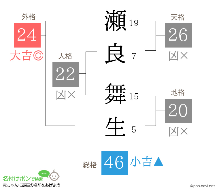 瀬良 舞生さんの姓名判断結果
