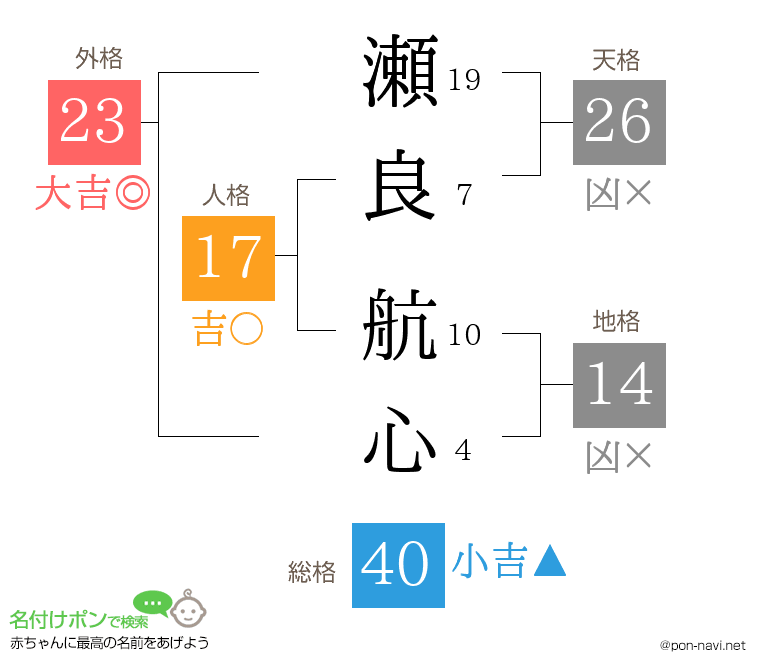 瀬良 航心さんの姓名判断結果