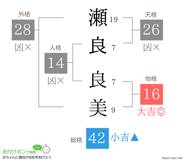 瀬良 良美さんの姓名判断結果