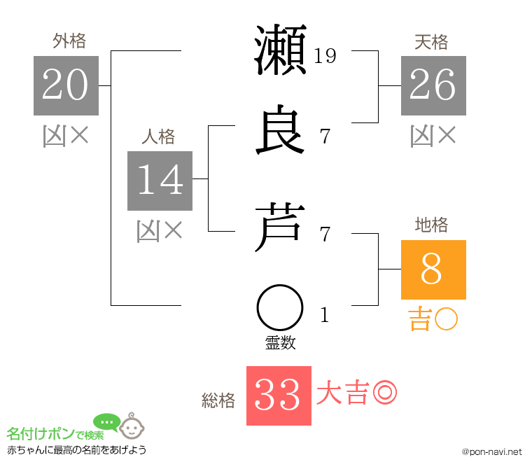 瀬良 芦さんの姓名判断結果
