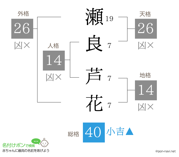 瀬良 芦花さんの姓名判断結果