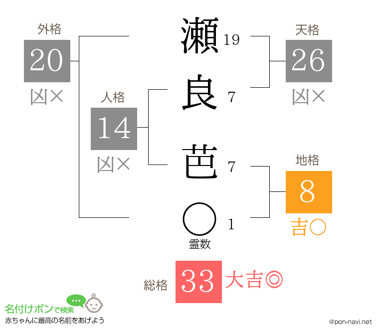 瀬良 芭さんの姓名判断結果