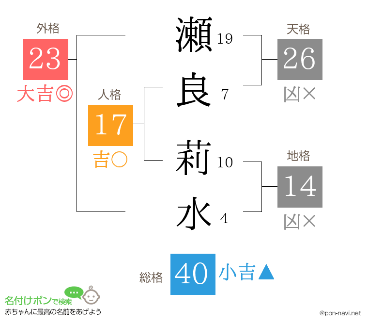 瀬良 莉水さんの姓名判断結果