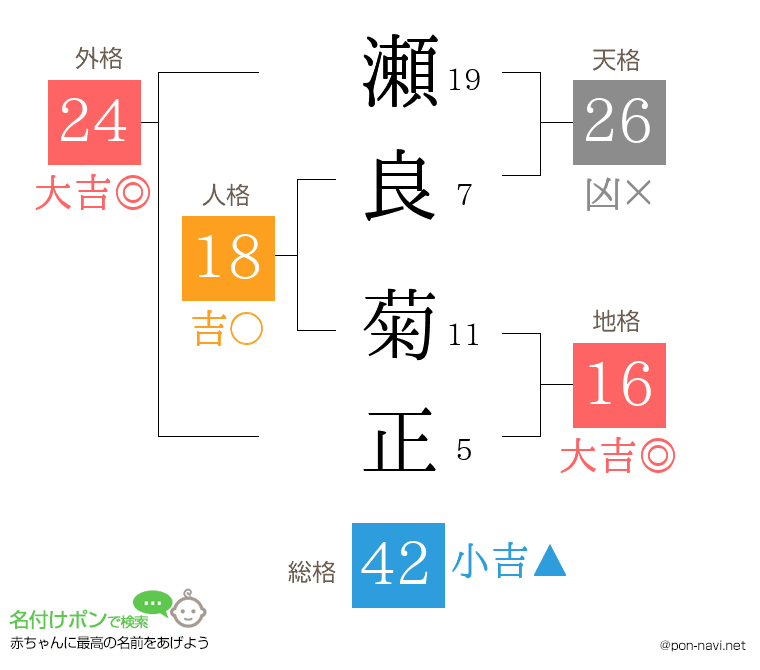 瀬良 菊正さんの姓名判断結果