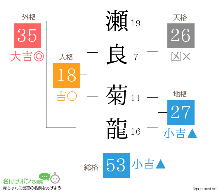 瀬良 菊龍さんの姓名判断結果