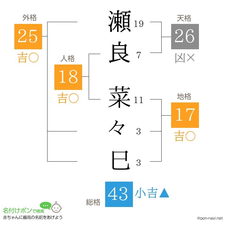 瀬良 菜々巳さんの姓名判断結果