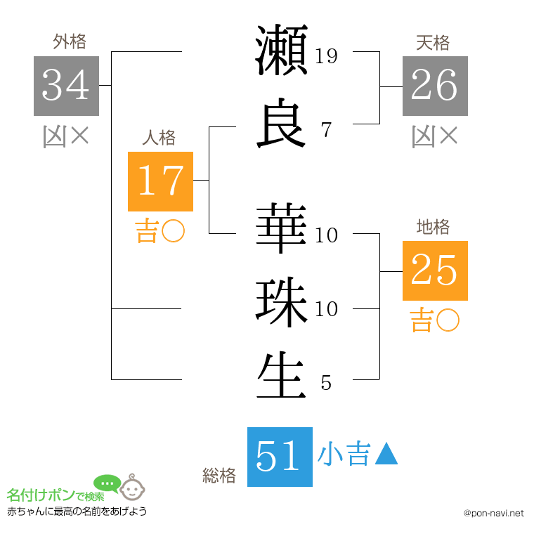 瀬良 華珠生さんの姓名判断結果