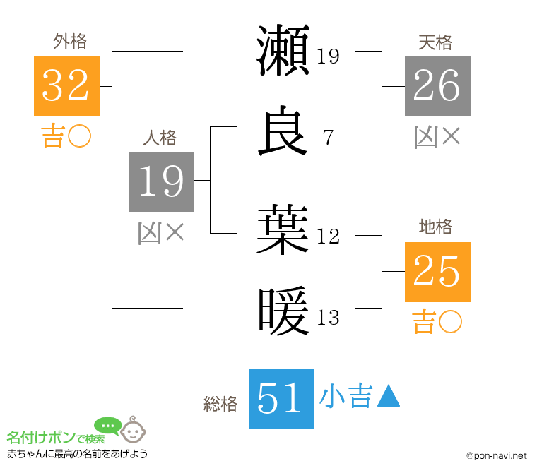 瀬良 葉暖さんの姓名判断結果