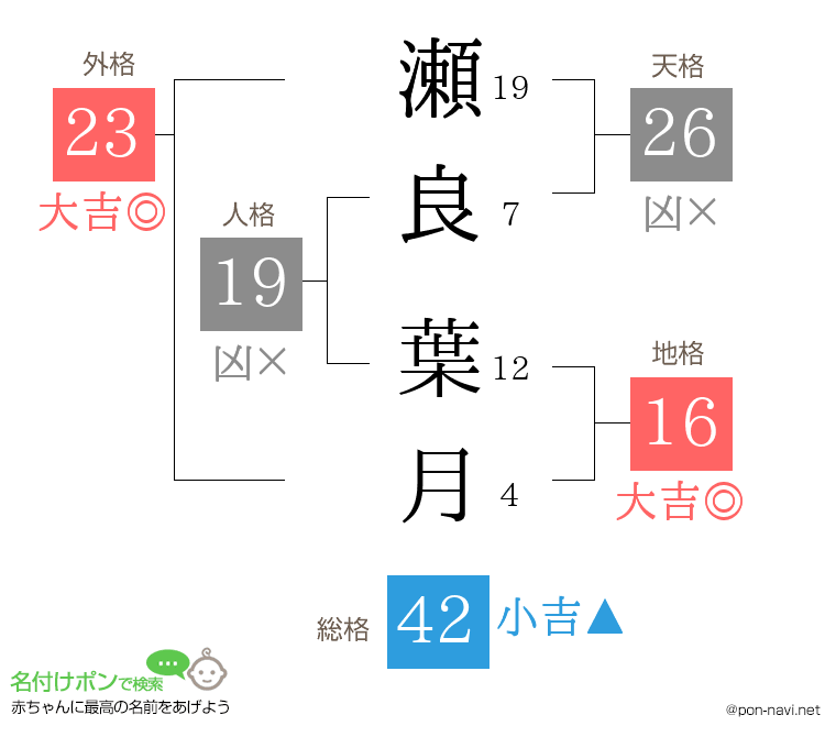 瀬良 葉月さんの姓名判断結果