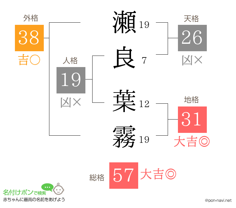 瀬良 葉霧さんの姓名判断結果