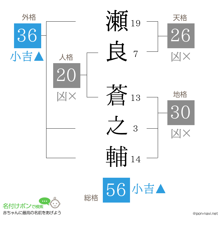 瀬良 蒼之輔さんの姓名判断結果