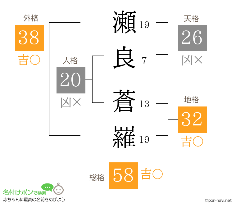 瀬良 蒼羅さんの姓名判断結果