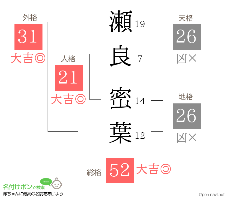 瀬良 蜜葉さんの姓名判断結果