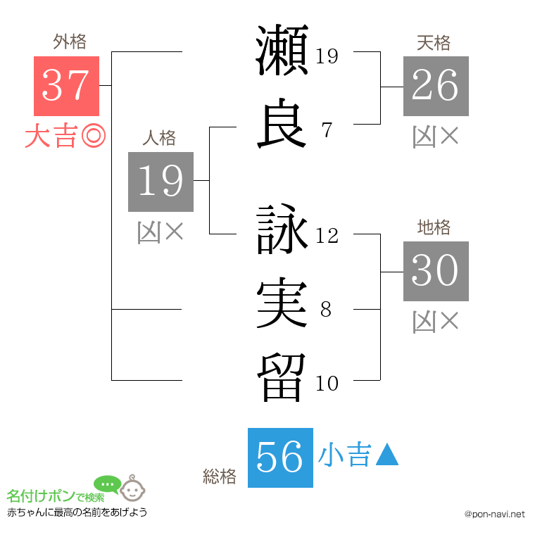 瀬良 詠実留さんの姓名判断結果