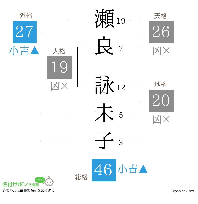 瀬良 詠未子さんの姓名判断結果