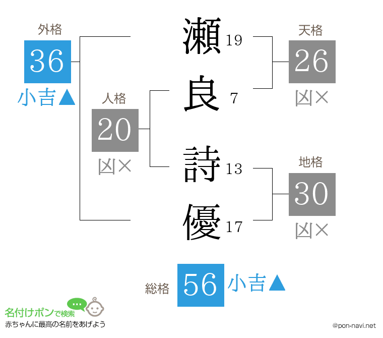 瀬良 詩優さんの姓名判断結果