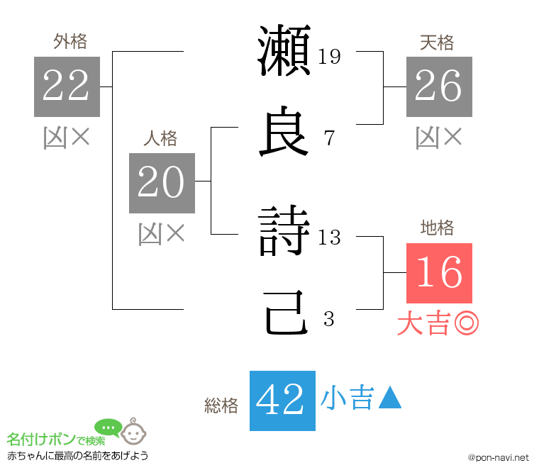 瀬良 詩己さんの姓名判断結果