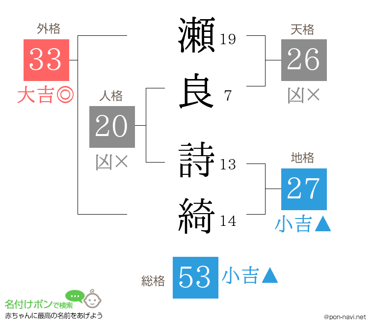 瀬良 詩綺さんの姓名判断結果