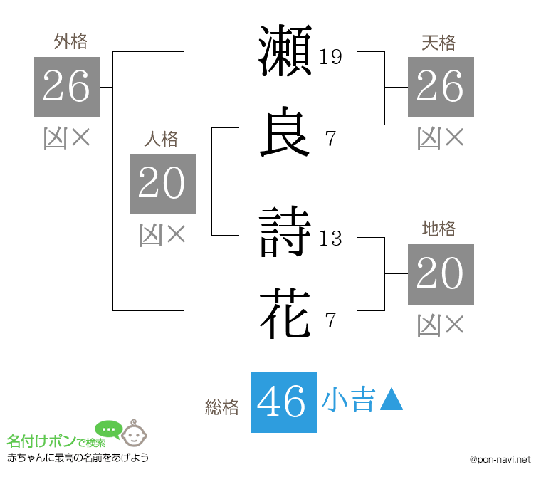 瀬良 詩花さんの姓名判断結果