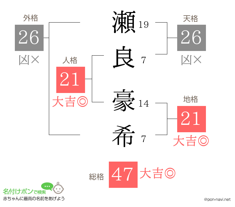瀬良 豪希さんの姓名判断結果