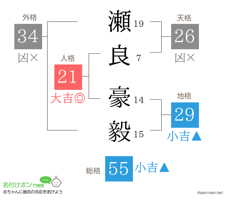 瀬良 豪毅さんの姓名判断結果
