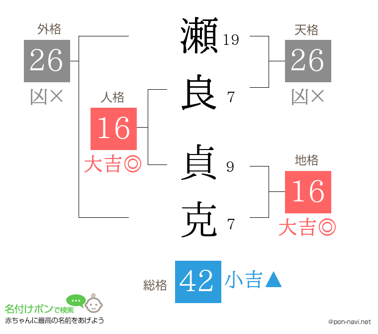 瀬良 貞克さんの姓名判断結果