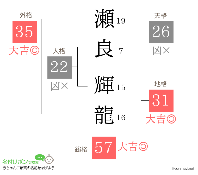 瀬良 輝龍さんの姓名判断結果