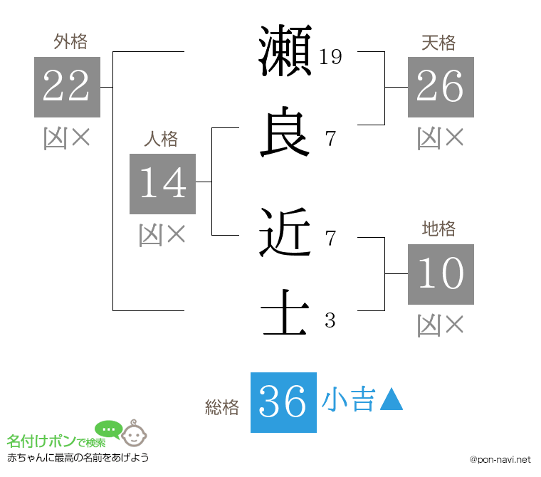 瀬良 近士さんの姓名判断結果