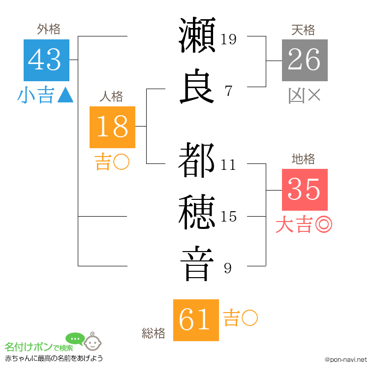 瀬良 都穂音さんの姓名判断結果