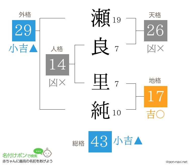 瀬良 里純さんの姓名判断結果