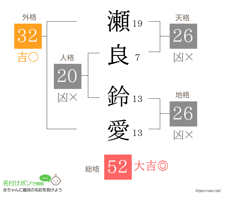瀬良 鈴愛さんの姓名判断結果