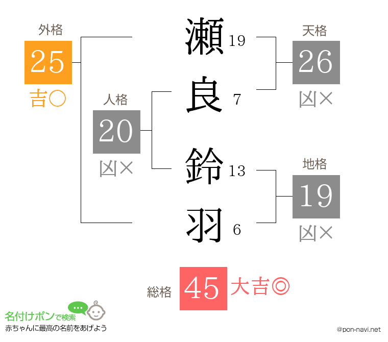 瀬良 鈴羽さんの姓名判断結果