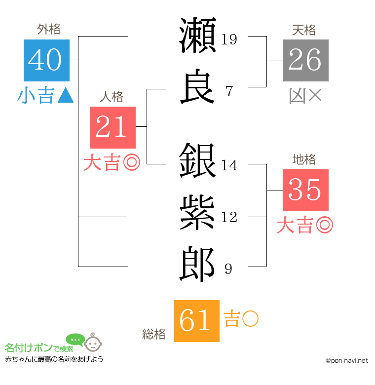 瀬良 銀紫郎さんの姓名判断結果
