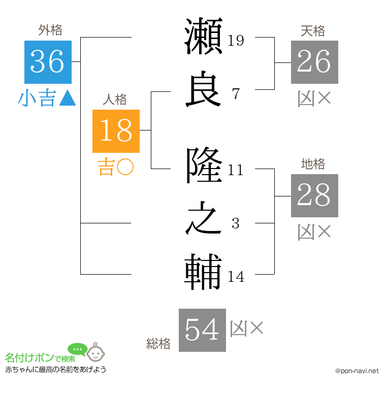 瀬良 隆之輔さんの姓名判断結果