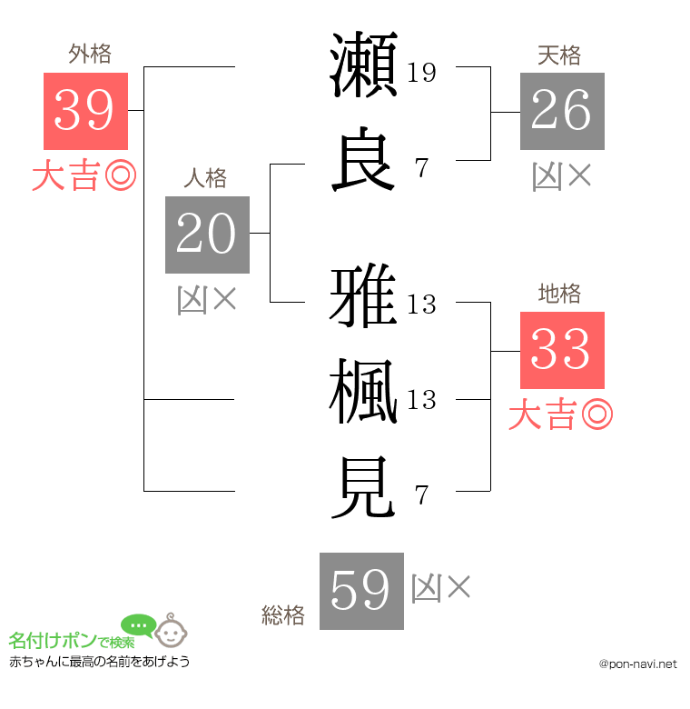 瀬良 雅楓見さんの姓名判断結果