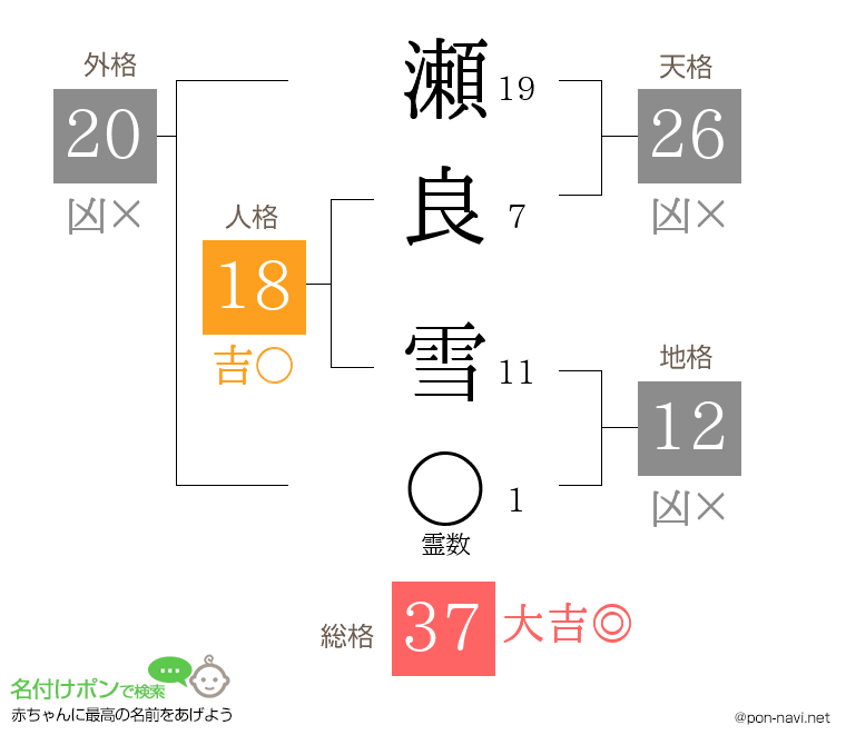 瀬良 雪さんの姓名判断結果