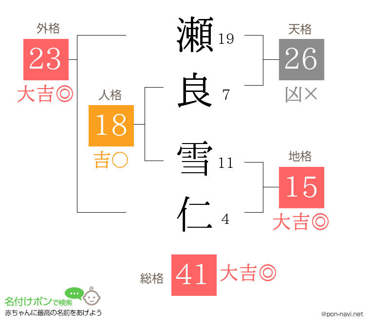 瀬良 雪仁さんの姓名判断結果