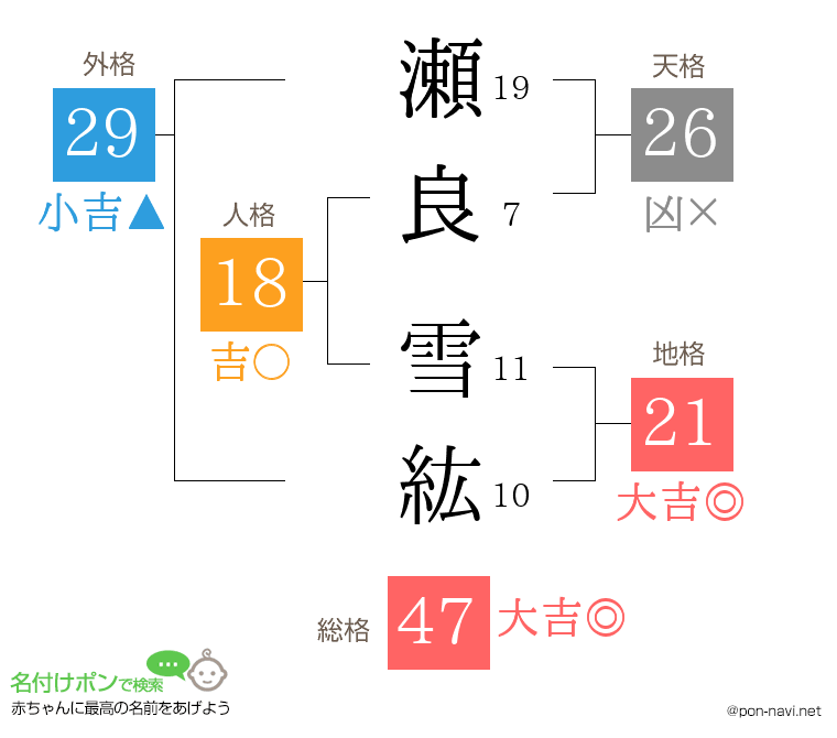 瀬良 雪紘さんの姓名判断結果