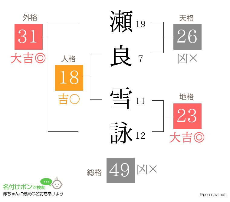 瀬良 雪詠さんの姓名判断結果