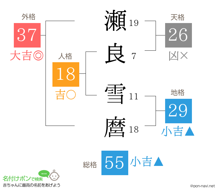 瀬良 雪麿さんの姓名判断結果