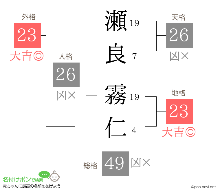 瀬良 霧仁さんの姓名判断結果