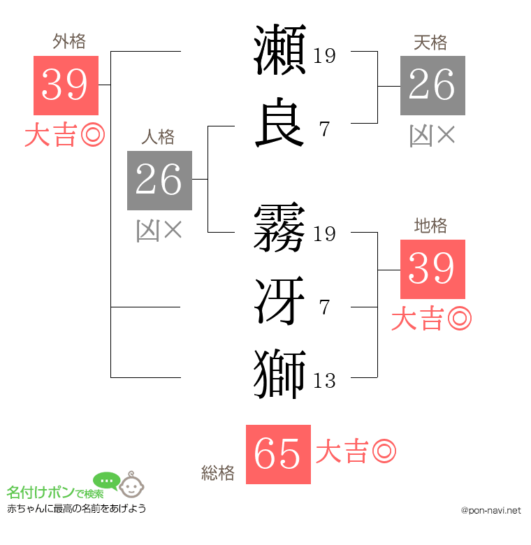 瀬良 霧冴獅さんの姓名判断結果