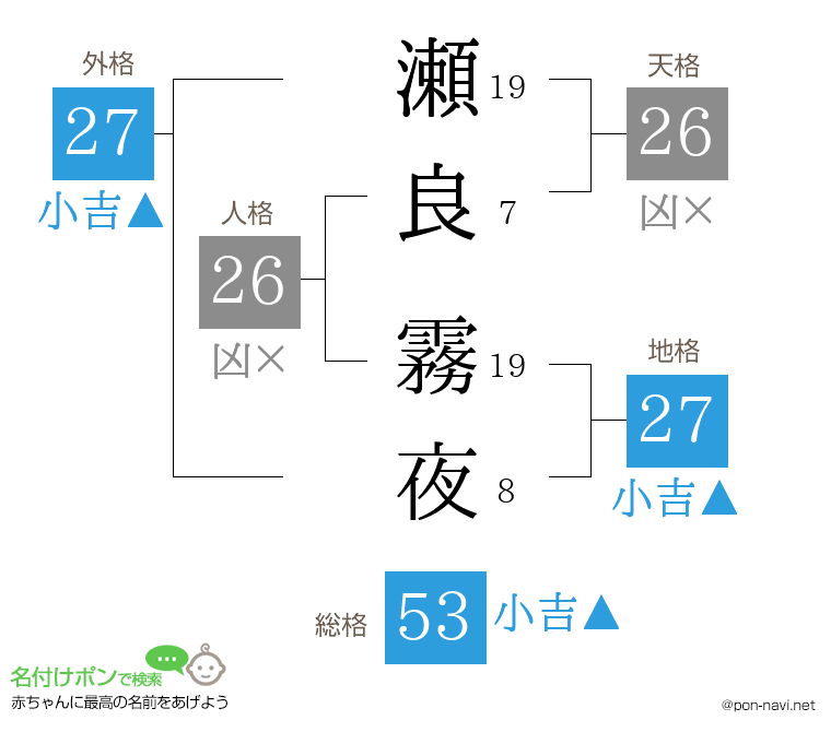 瀬良 霧夜さんの姓名判断結果