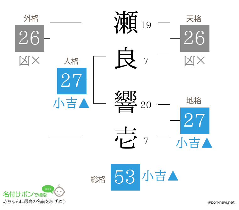 瀬良 響壱さんの姓名判断結果