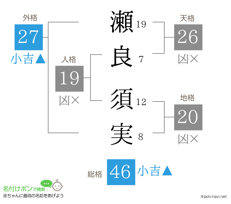 瀬良 須実さんの姓名判断結果