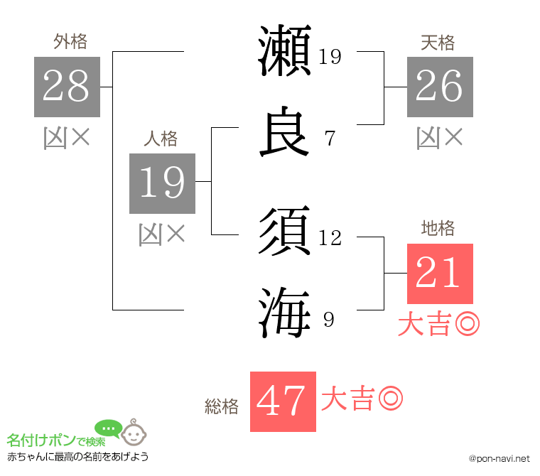 瀬良 須海さんの姓名判断結果