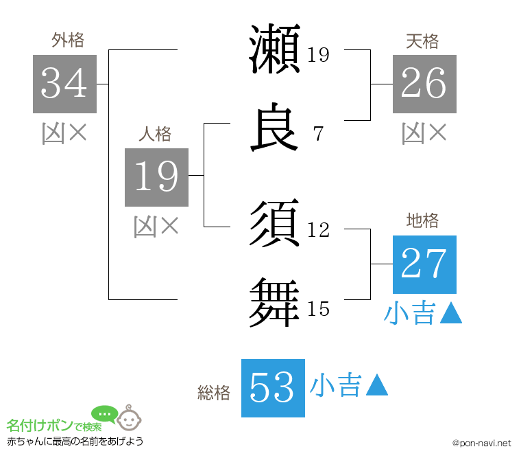 瀬良 須舞さんの姓名判断結果