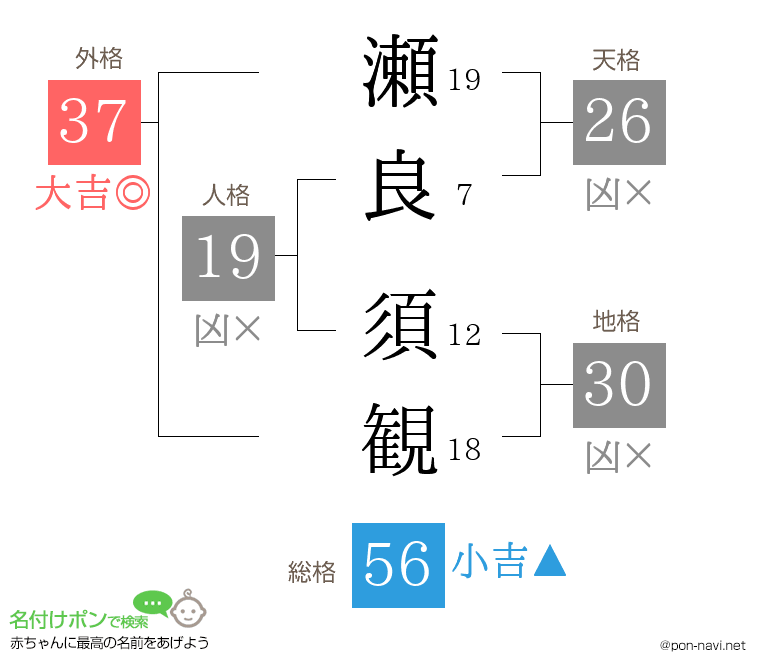 瀬良 須観さんの姓名判断結果
