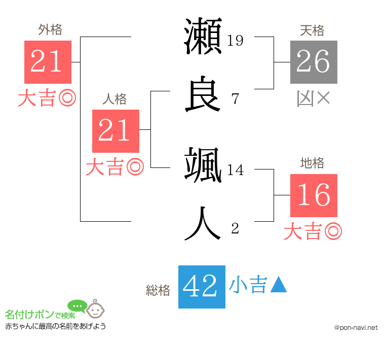 瀬良 颯人さんの姓名判断結果